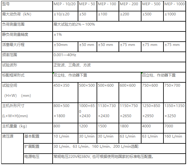 正弦波、三角波、梯形波、矩形波、斜波疲勞試驗機