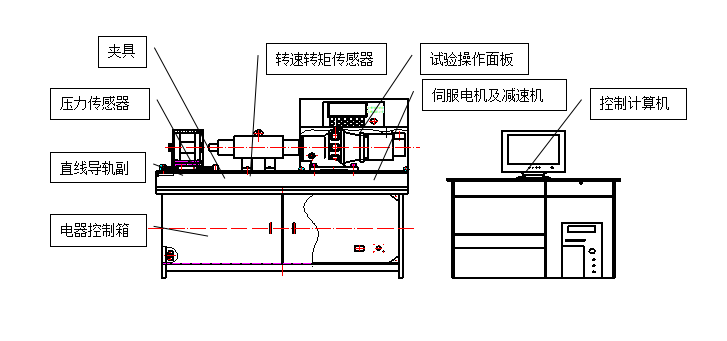 螺栓拉紐試驗機、螺栓緊固件拉紐試驗機、螺栓扭轉-拉力試驗機